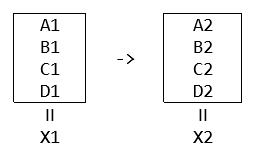 Team A doesn’t need to test A2 against B1, C1 and D1